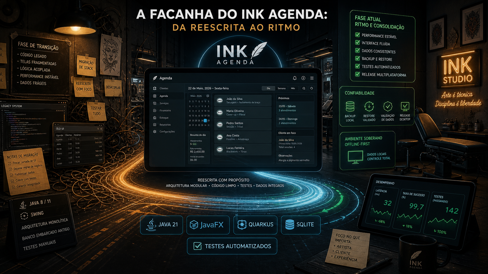 A Façanha do Ink Agenda: Da Reescrita ao Ritmo